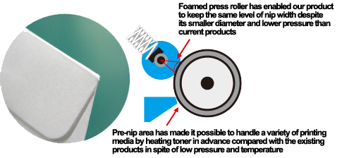 Fixing Unit, Kyocera, Environment, Laserfax